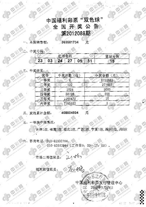 双色球12088期开奖：头奖6注875万 奖池4.08亿