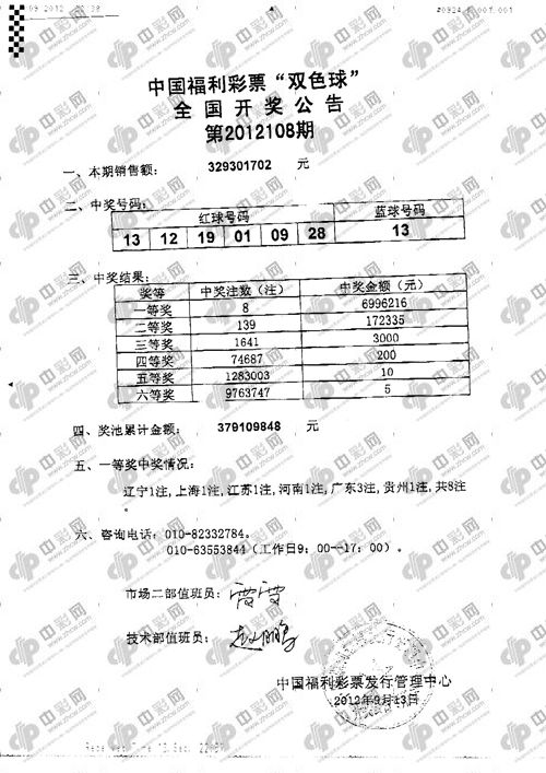 雙色球12108期開獎：頭獎8注699萬 獎池3.79億