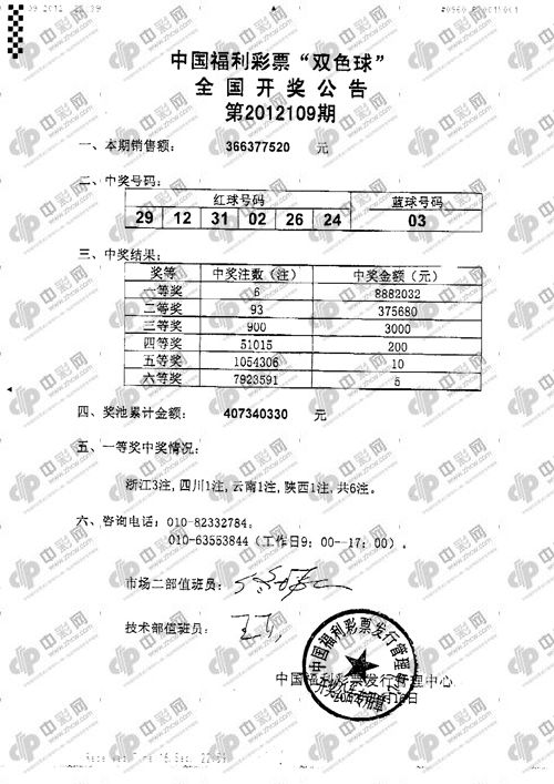 雙色球12109期頭獎6注888萬浙江3注 獎池4.07億