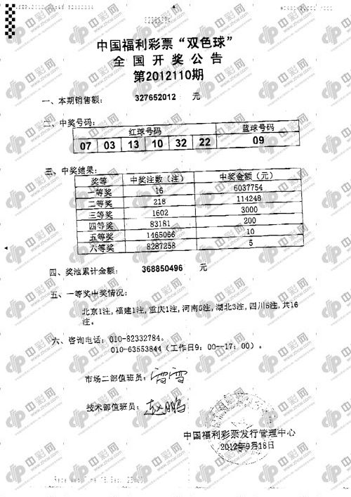 雙色球110期頭獎(jiǎng)16注603萬 二等獎(jiǎng)井噴218注11萬