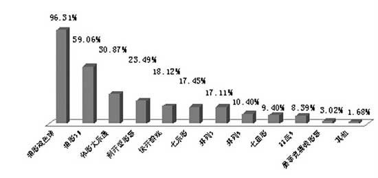 2012彩票行業(yè)調(diào)查報告(2)：新渠道建設是關鍵