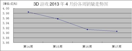 4月彩市八大游戲總銷(xiāo)量黯然走低 大樂(lè)透逆勢(shì)上漲