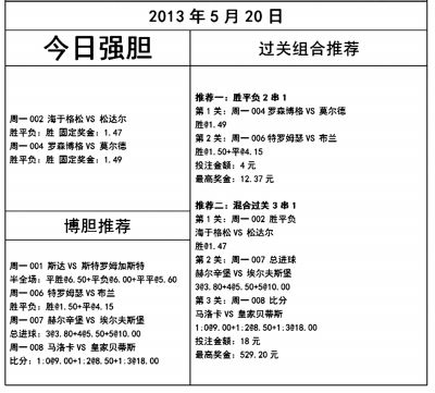 歐洲大聯(lián)賽收官戰(zhàn)盤點(diǎn)：彩民謹(jǐn)防冷門與默契球