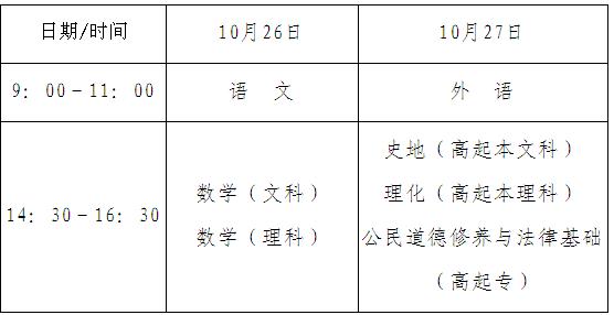 海南成人高考10月26日举行 8月20日起报名[表]