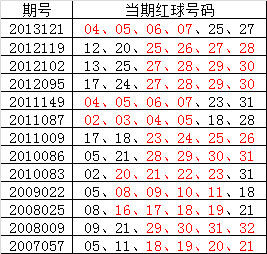 雙色球13121期開獎(jiǎng)：紅球四連號(hào) 頭獎(jiǎng)5注500萬(wàn)