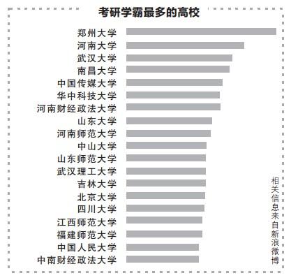 2013学霸盛宴好好学习不负光阴 各路学霸报到