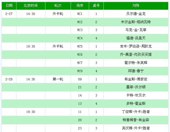 海口公开赛赛程:丁俊晖28日亮相 3月4日新王诞