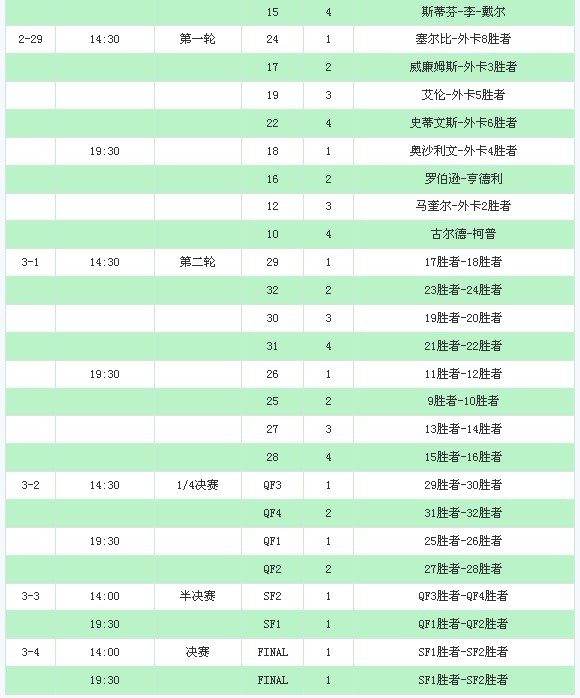 海口公开赛赛程:丁俊晖28日亮相 3月4日新王诞