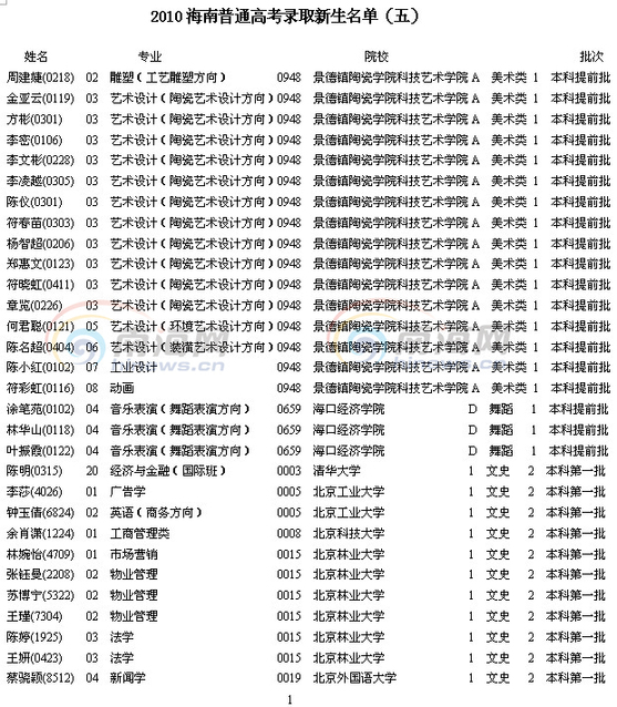 高考录取线