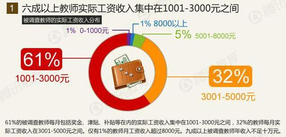 工资收入证明模板_实际工资收入