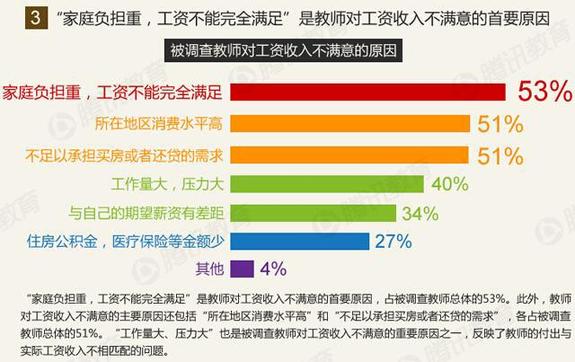 个人工资收入证明模板_教师的工资收入地位(3)