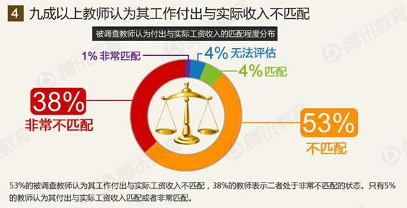 收入证明_收入地位与健康