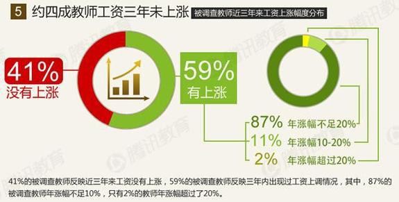职业摄影师收入_职业 收入(2)
