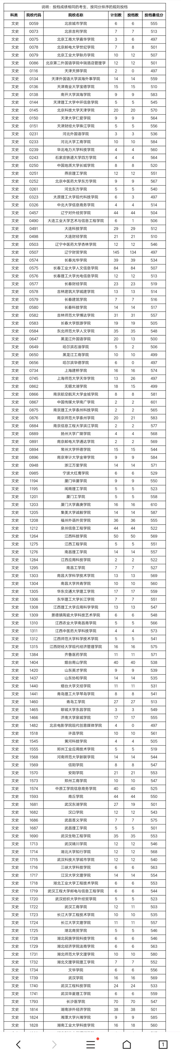 海南本科b批投档线出炉 海口经济学院理工类最低投档线501分